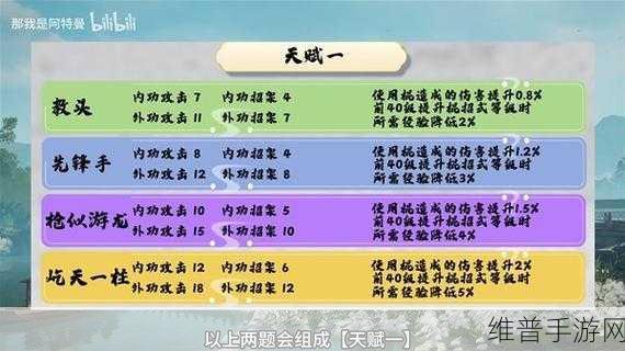 射雕手游大吉字全攻略,解锁隐藏奖励的秘籍