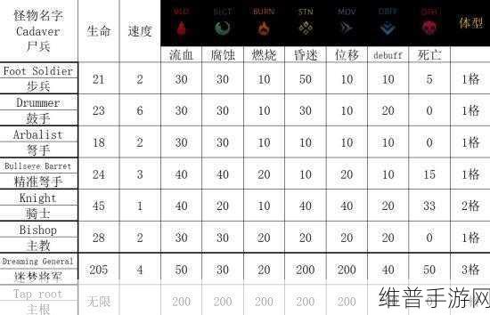 暗黑地牢全职业攻略，战斗技能与扎营技能深度剖析
