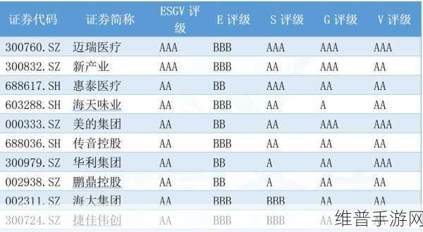 软通动力ESG评级进一步提升，手游公司可持续发展的新标杆
