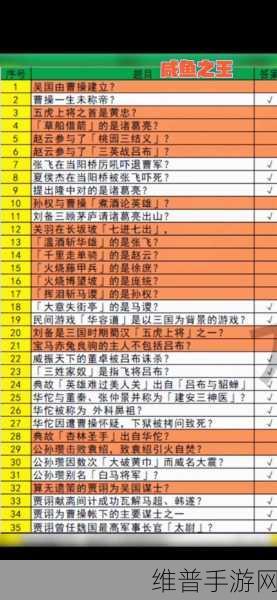 咸鱼之王82-10层通关秘籍，策略与技巧并重