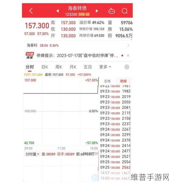 煜邦电力稳健实力助力手游市场新突破，以A类可转债评级为鉴