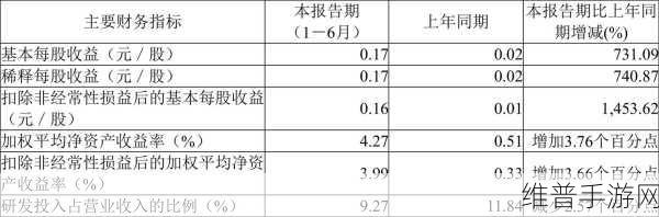 煜邦电力稳健实力助力手游市场新突破，以A类可转债评级为鉴