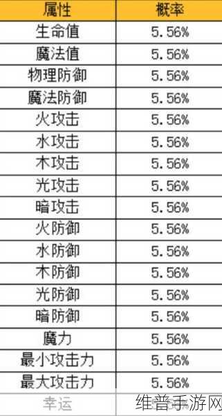 贪婪洞窟2职业梦境套词条选择深度推荐攻略