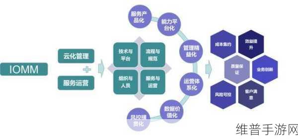 储能降本浪潮下的手游公司攻略数据优化策略