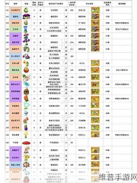植物大战僵尸2新植物喇叭花技能全解析