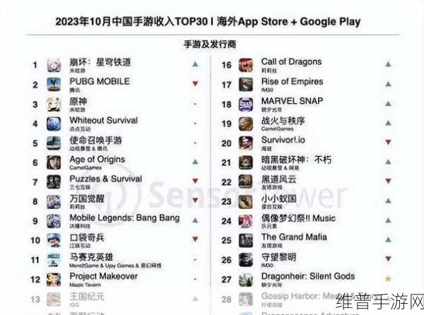戴尔与英伟达携手，AI处理器Windows 11 PC将如何影响手游攻略数据？