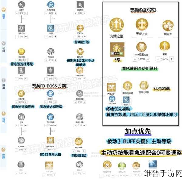 从零开始，深入解析基础属性，掌控游戏全局