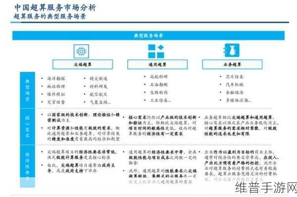 超算训练大模型赋能手游攻略，精准分析，不浪费一丁点计算资源
