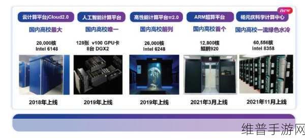 超算训练大模型赋能手游攻略，精准分析，不浪费一丁点计算资源