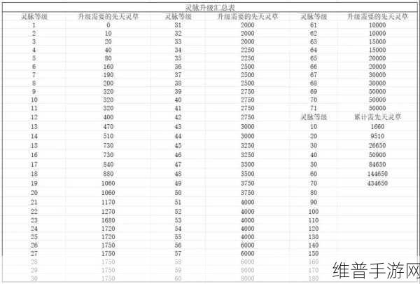 寻道大千，灵脉属性组合的绝佳攻略