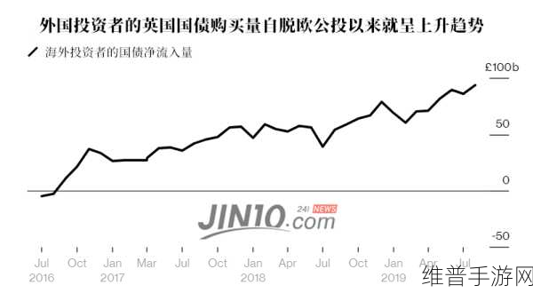 英国脱欧后手游市场攻略，数据驱动下的新机遇