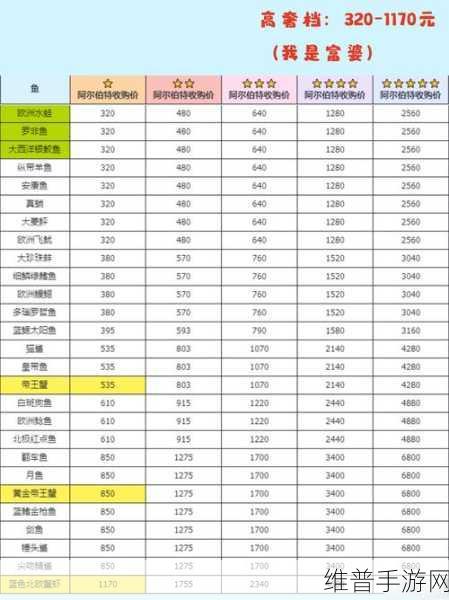 心动小镇欧洲鲤垂钓秘籍全解析