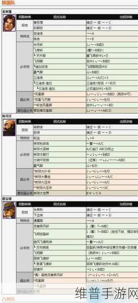 拳皇97手游全人物出招表键盘带图详解攻略