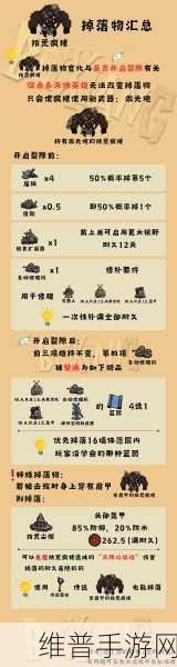 饥荒手游攻略，揭秘损坏的发条主教掉落物品