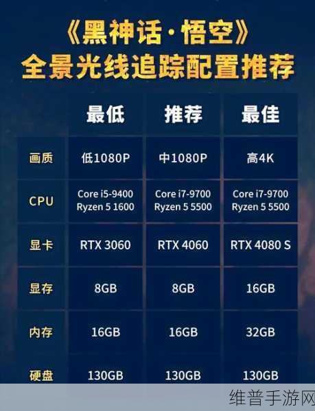 超详细！2060显卡下黑神话悟空游戏画质优化设置指南
