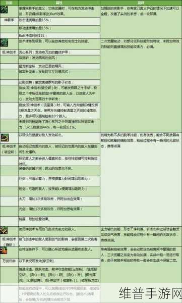 DNF 剑魂技能补丁全解析,提升战力必备指南