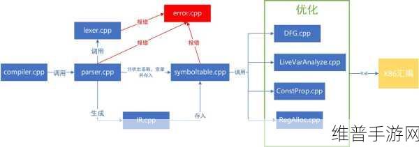 Triton编译器优化技巧在手游开发中的实战应用