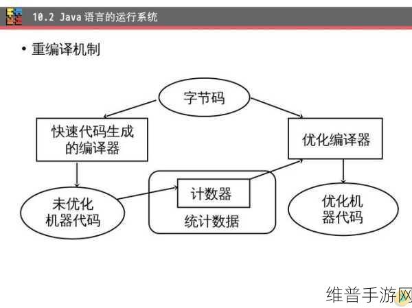 Triton编译器优化技巧在手游开发中的实战应用
