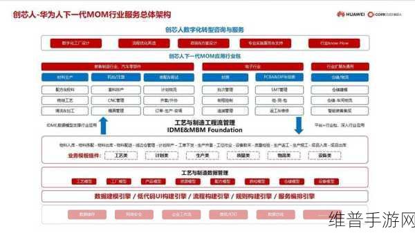 智芯创新引领，工业5G芯片赋能手游公司数据攻略新纪元