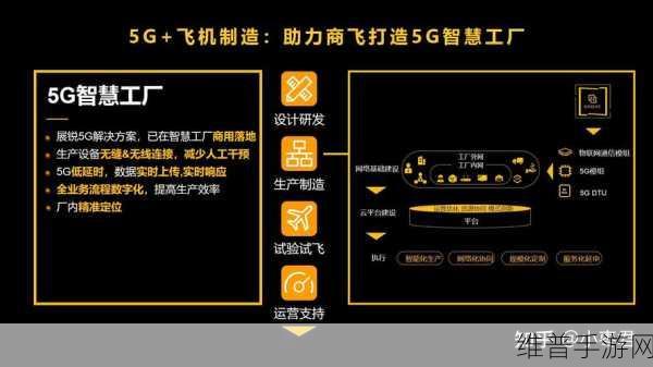 智芯创新引领，工业5G芯片赋能手游公司数据攻略新纪元