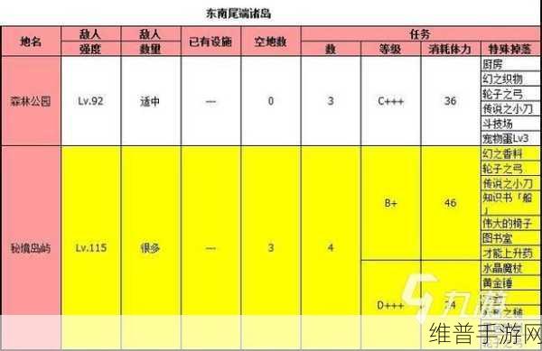 大航海探险物语掉落表与物品掉落大全深度解析