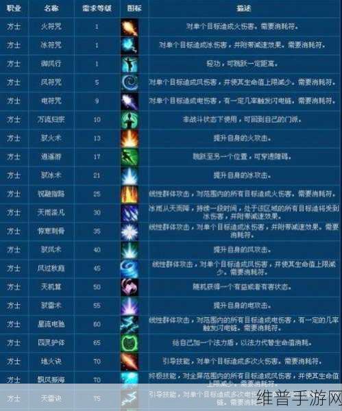 倩女幽魂老区后期，射手与方士谁主沉浮？成型难度与花费对比
