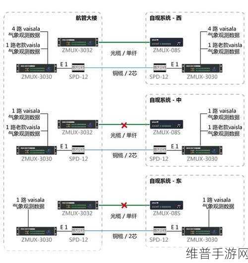 数据光端机技术革新下的手游攻略数据深度解析