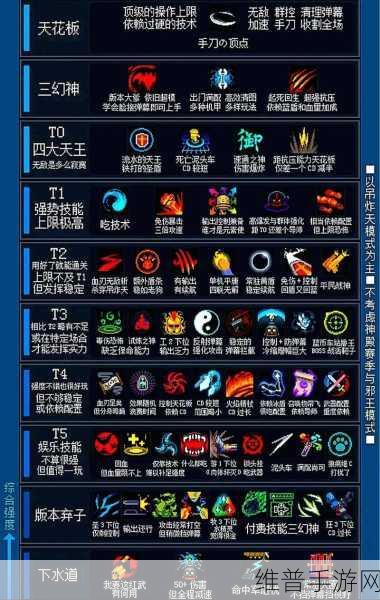 元气骑士前传，瓦尔基里祝福重选全攻略