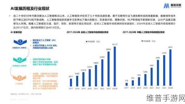 投资AI营销技术，手游公司回报最高的三大领域深度剖析