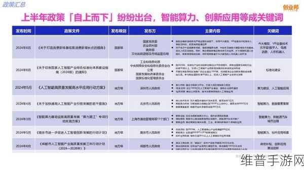 投资AI营销技术，手游公司回报最高的三大领域深度剖析