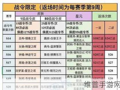王者荣耀凤凰于飞皮肤返场时间预测及购买攻略