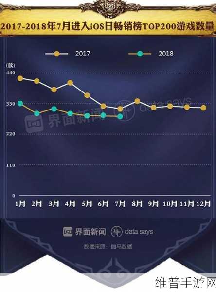 9月船舶出口翻倍与手机出口重大逆转，手游公司如何把握市场新动向？