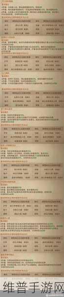暗黑破坏神不朽公测时间与上线时间全面解析