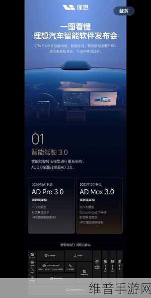 理想ONE停止OTA，成本收益考量下的手游公司视角与启示