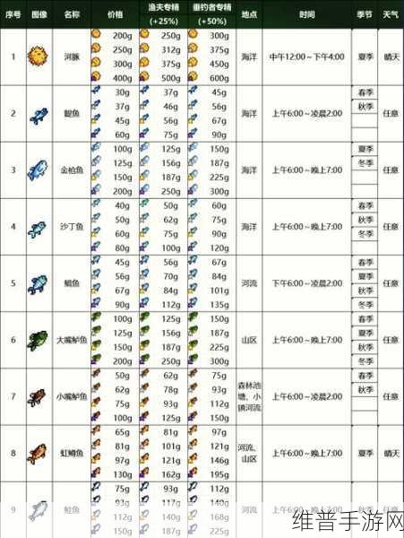 星露谷物语珍奇乌鸦收集全攻略