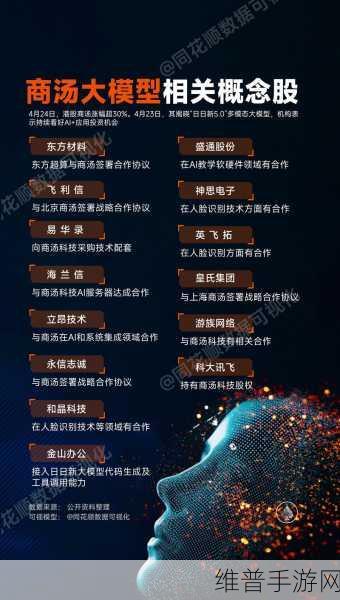 商汤发布国内首个病理大模型，手游健康数据融合，开启病理诊断新篇章