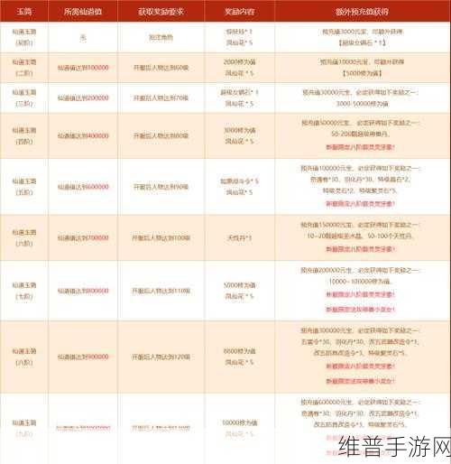 雷霆问道手游开服时间全知道及深度攻略