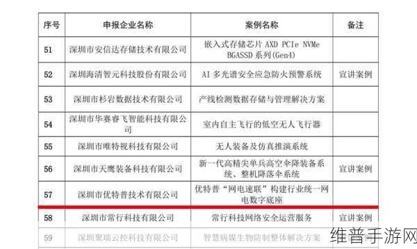 IBM入选2024世界物联网500强，手游公司如何借势创新？