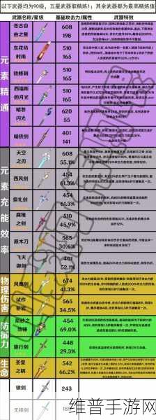 原神单手剑息燧之笛全面解析与实战运用