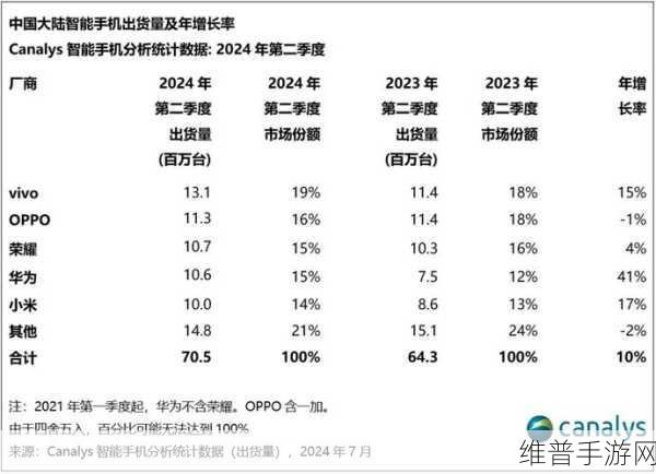 苹果利润超预期，iPhone销量强劲，手游公司如何把握未来增长机遇？
