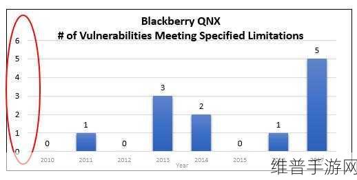 黑莓QNX Hypervisor获奖，手游公司如何借势提升攻略数据安全