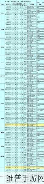 极无双2神兵符石获取全攻略