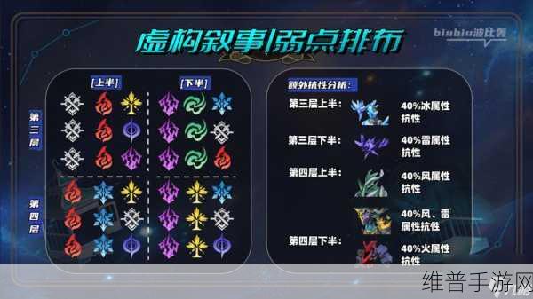 崩坏，星穹铁道通关秘籍——虚构叙事深文巧诋全解析