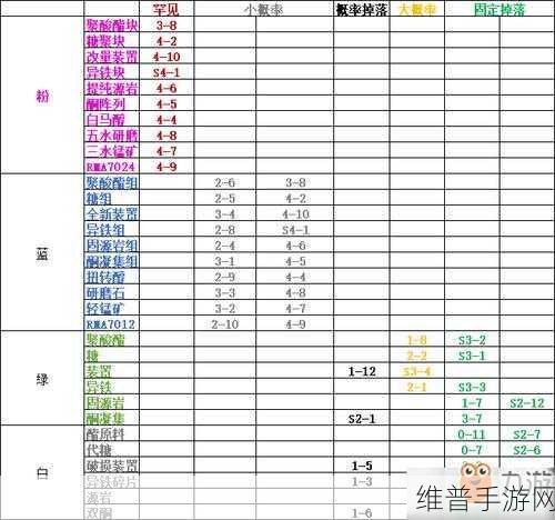 方舟手游材料收集攻略，解决收集难题与揭秘材料仓库位置