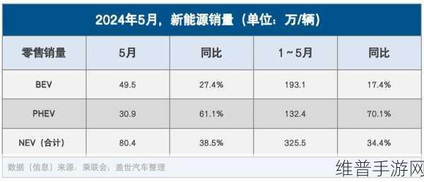 增程纯电双升级，手游性能新飞跃，中国心十佳动力实测纪实大揭秘！