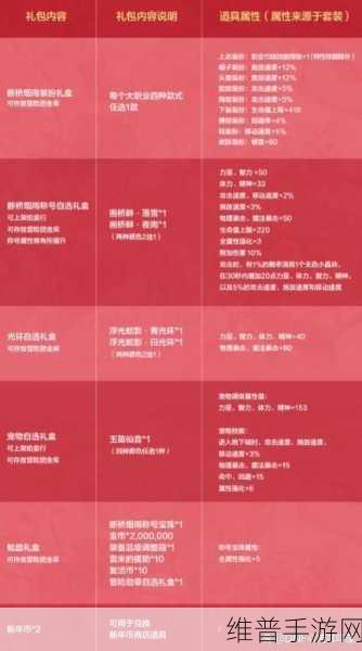 DNF2024 新春礼包宠物属性深度剖析
