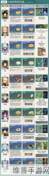 原神手游攻略，探索能吃饱的料理