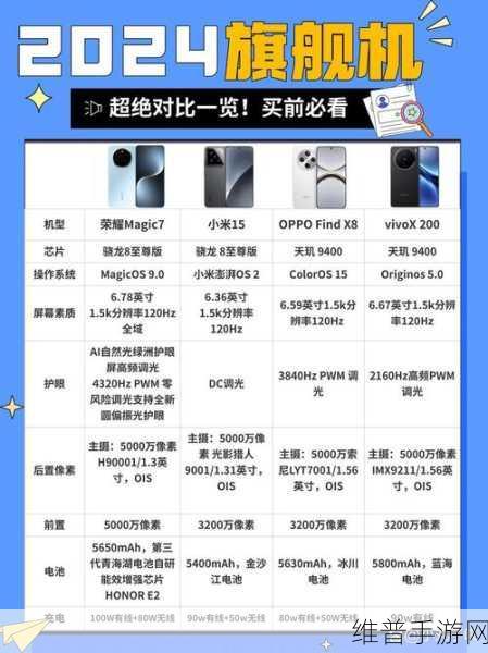 灵动岛大比拼，小米/荣耀/OPPO/vivo，手游玩家心中的王者是谁？
