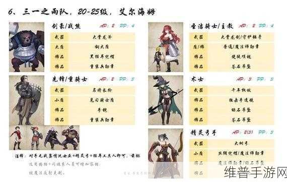 手游圣兽之王，后宫队的完美搭配秘籍