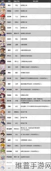手游圣兽之王，后宫队的完美搭配秘籍